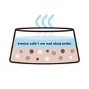 Instrukce pro servírování – krmivo zalít 1 cm nad okraj směsi